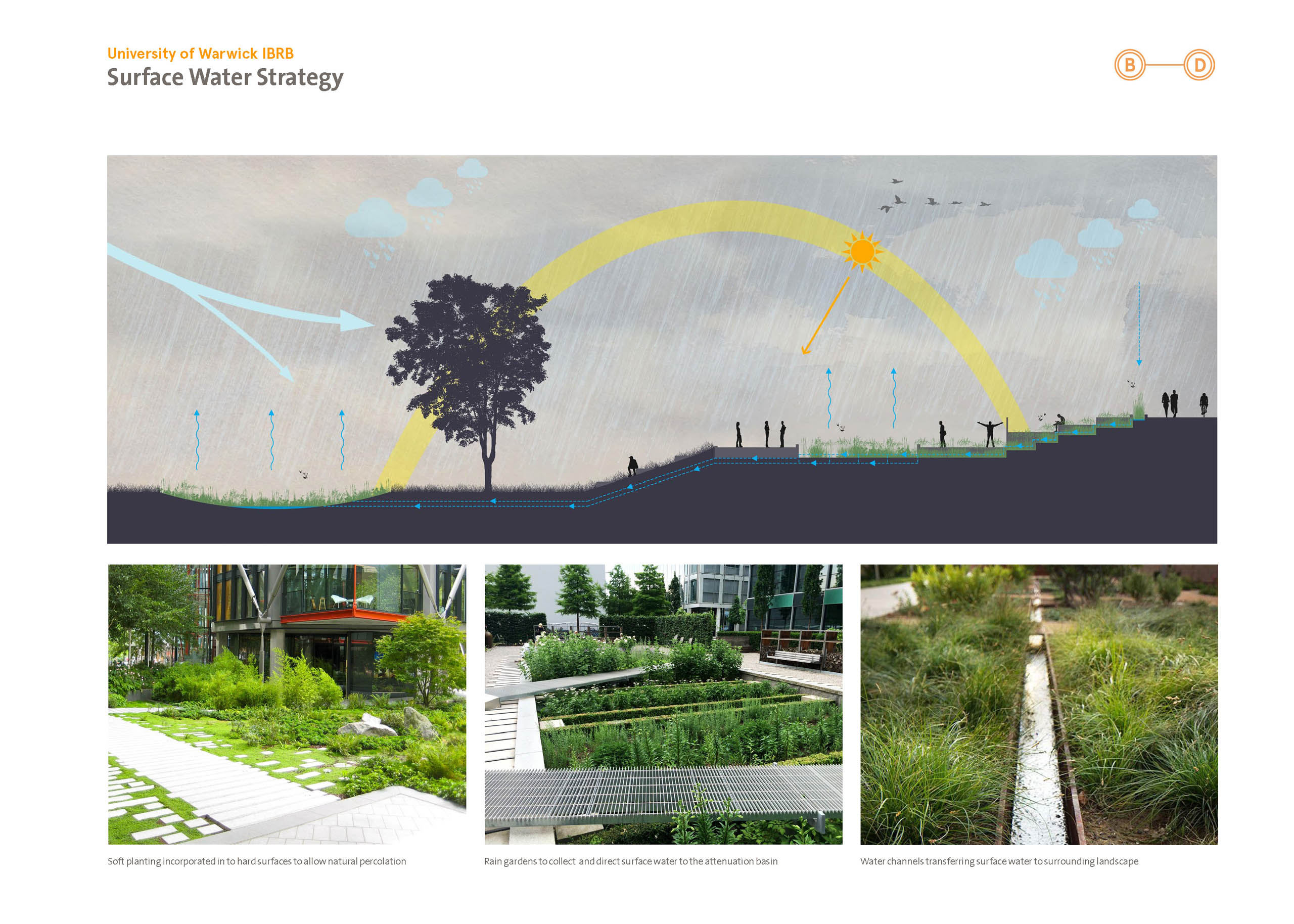 BD Landscape Architects | Landscape Architecture | Urban Design | Space-Making