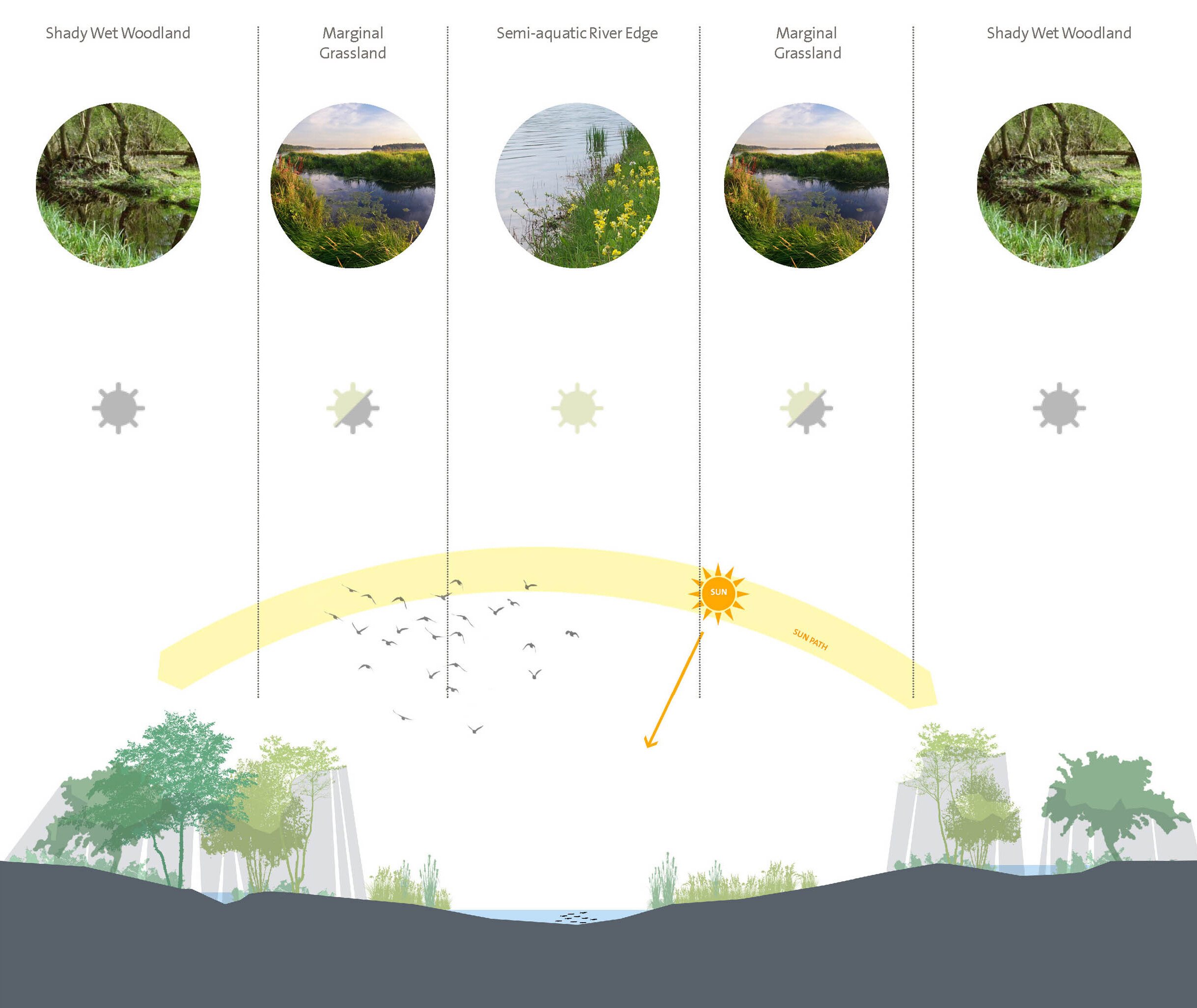 BD Landscape Architects | Landscape Architecture | Urban Design | Space-Making